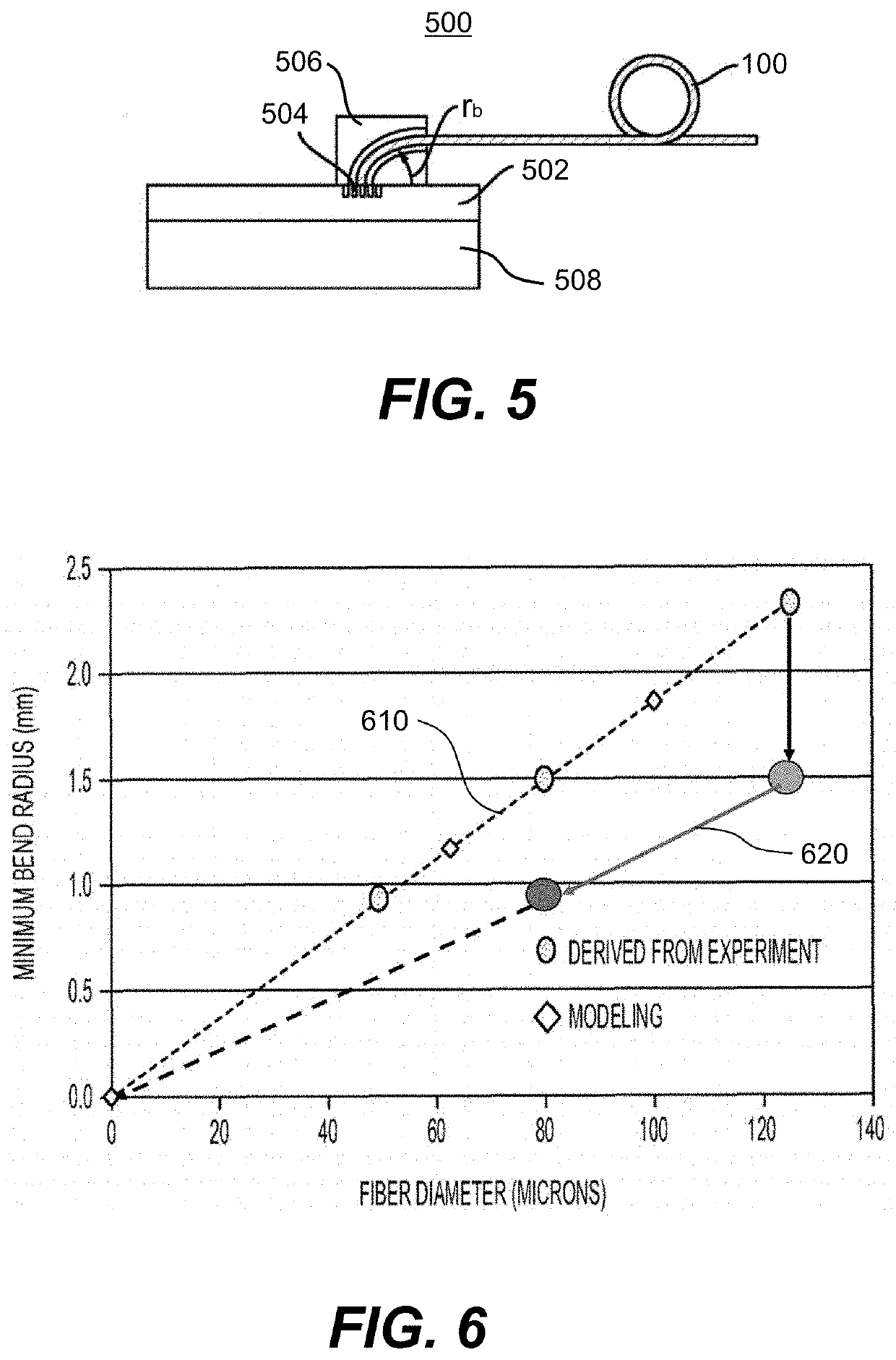 Single mode optical fibers with low cutoff wavelength high mechanical reliability