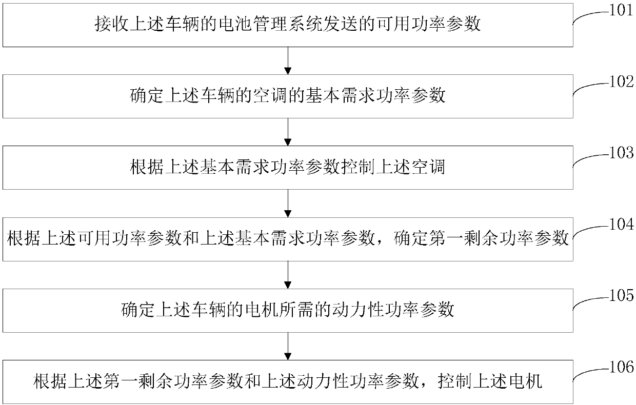 Power control method and device and electric drive vehicle