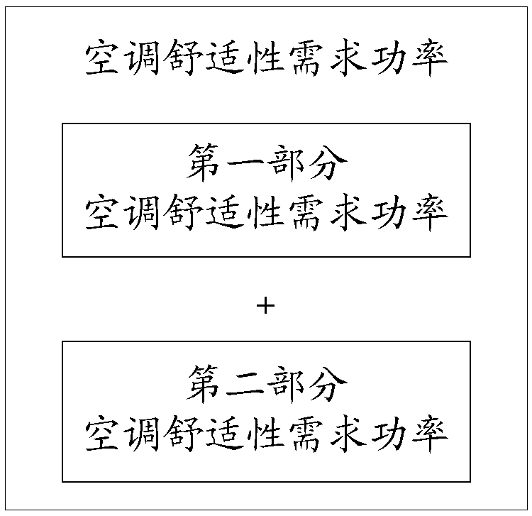 Power control method and device and electric drive vehicle