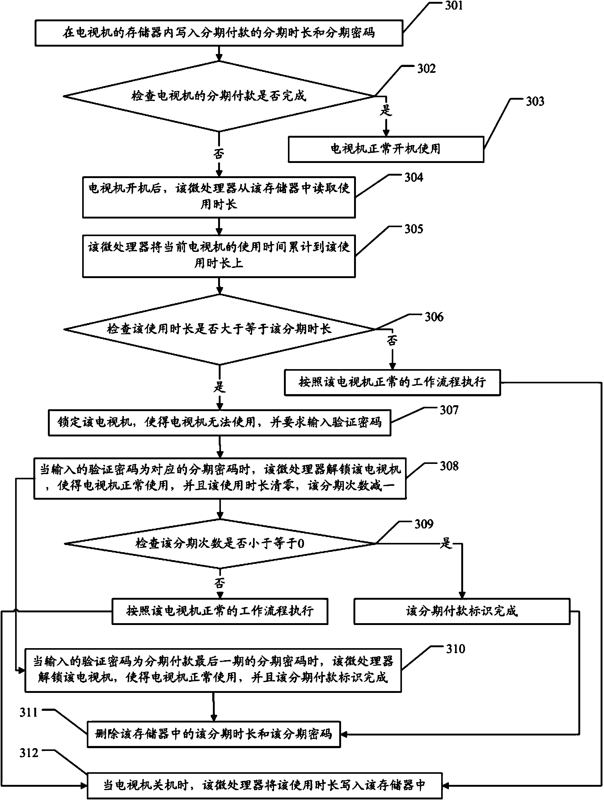 Installment payment method and installment payment television