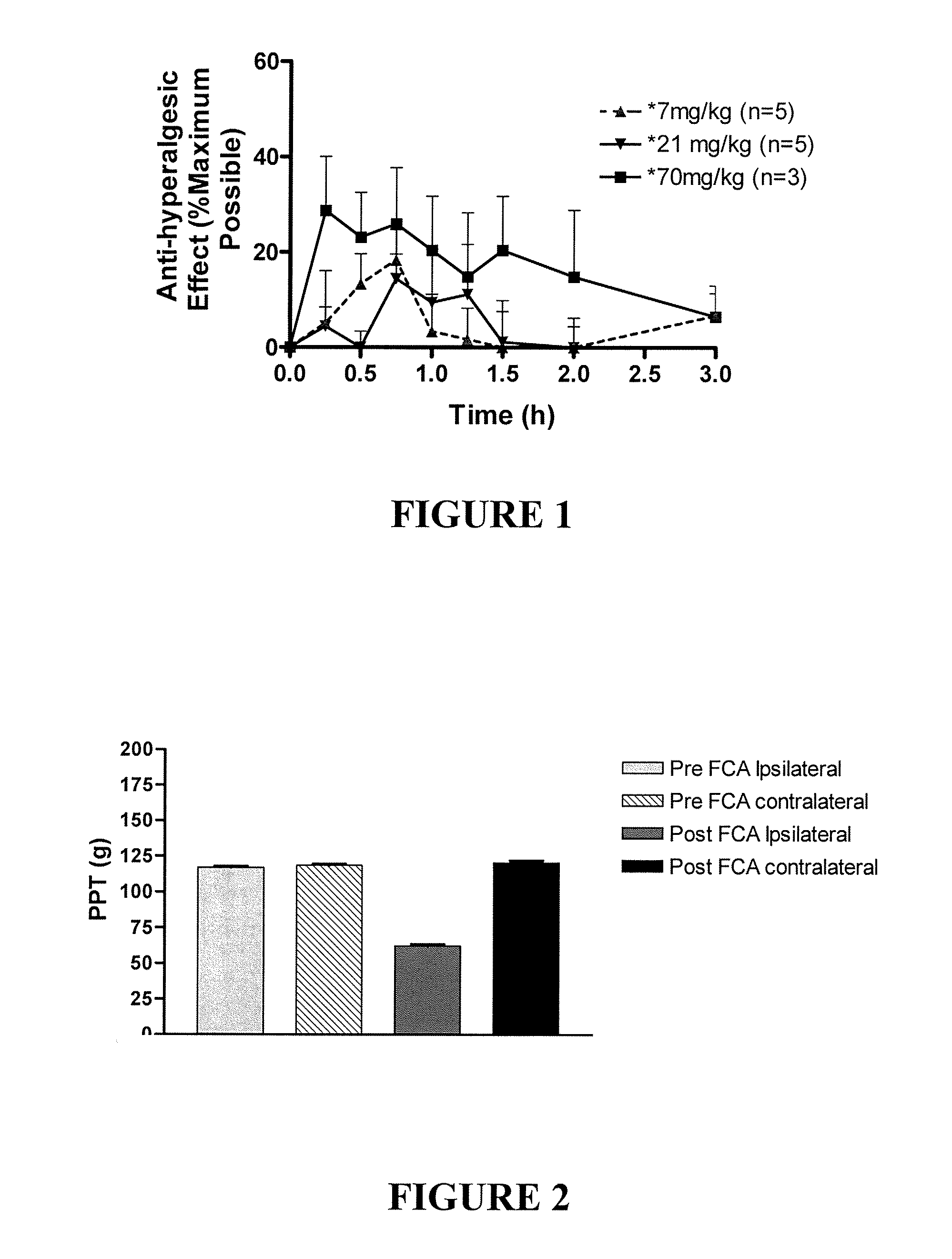 Method of treatment or prophylaxis of inflammatory pain