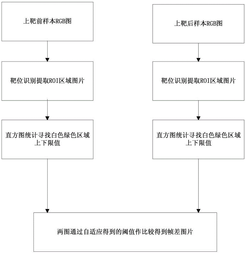 Image technology-based bullet hole recognition method