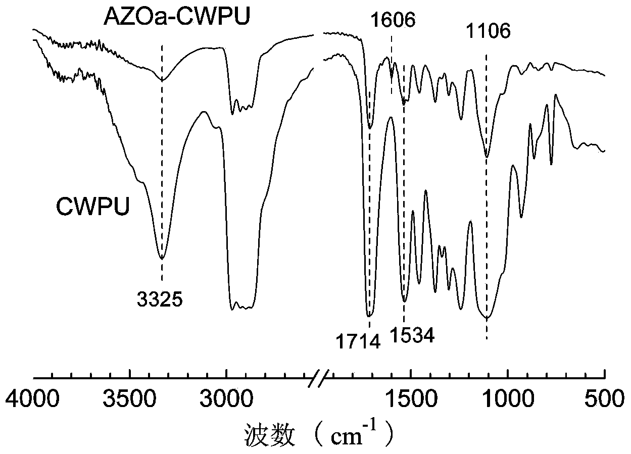 Preparation method for side-chain azo-type aqueous polyurethane