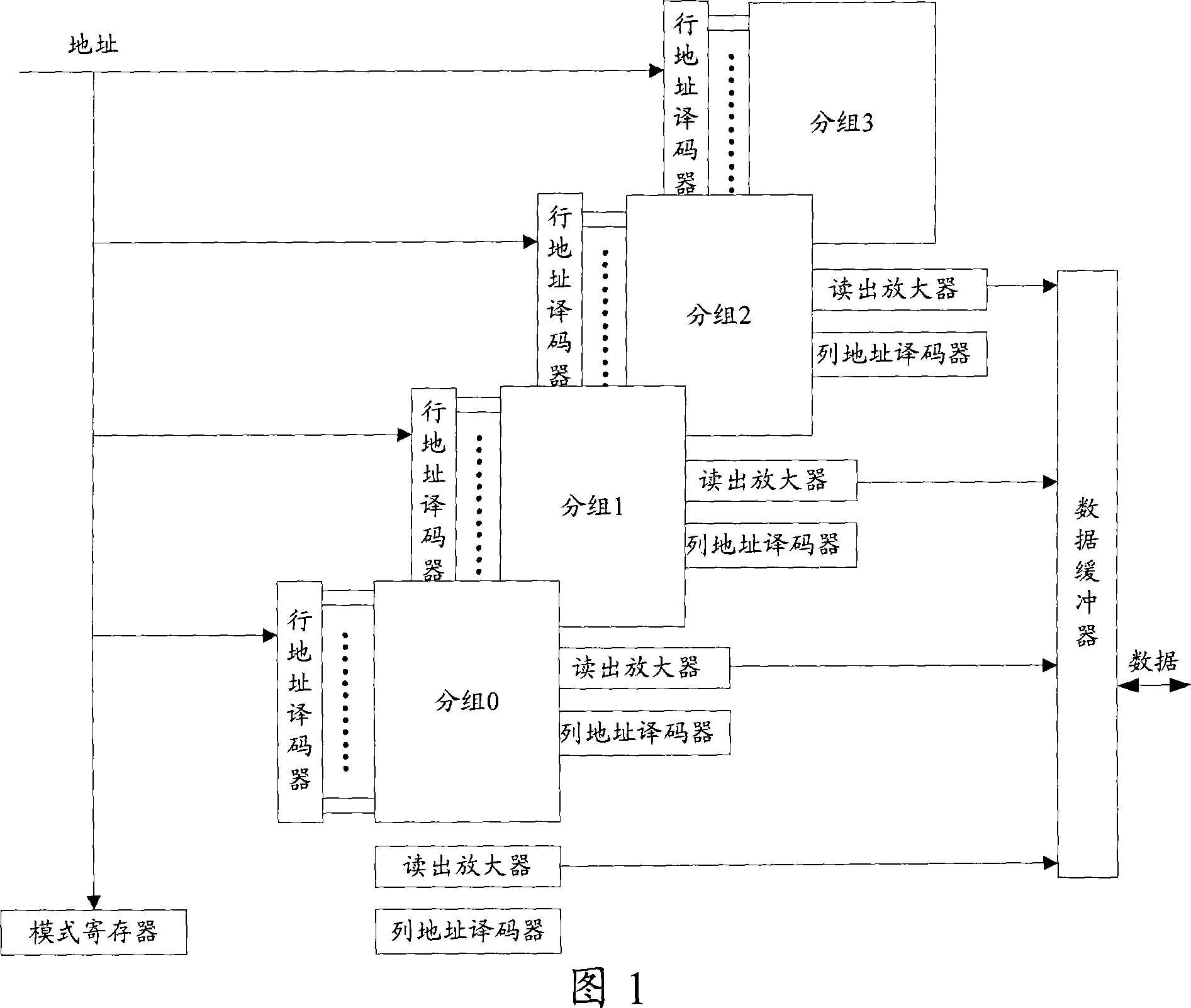 Image data accessing and decoding method and decoding device