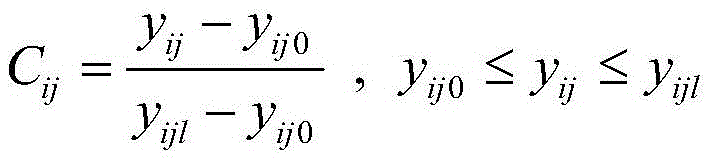 Universal evaluation method for health index of power distribution equipment