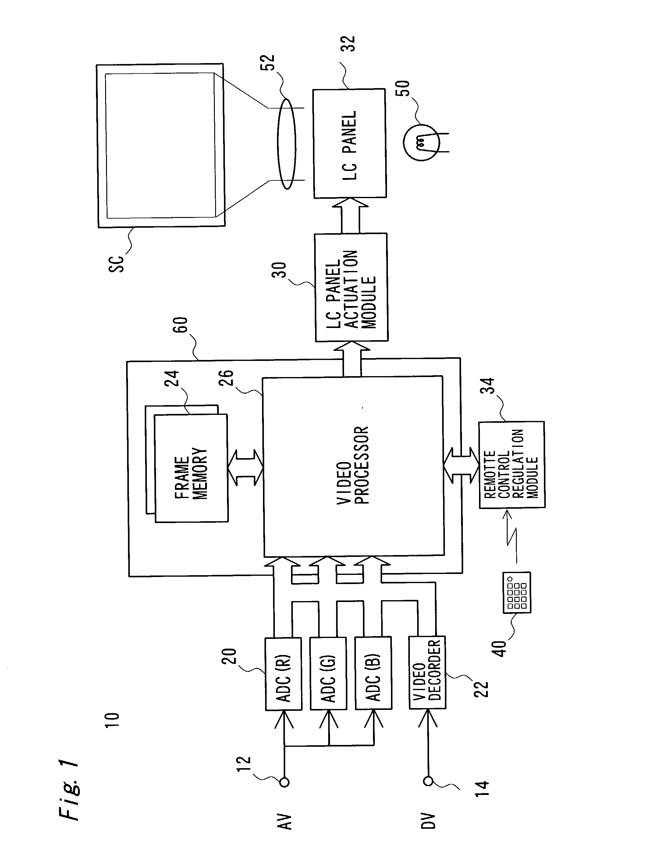 Image processing technique for images projected by projector