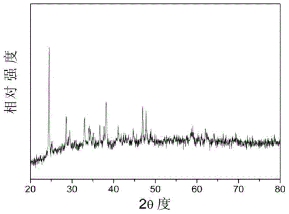 Monodisperse spindle-shaped nanosheets and preparation method thereof