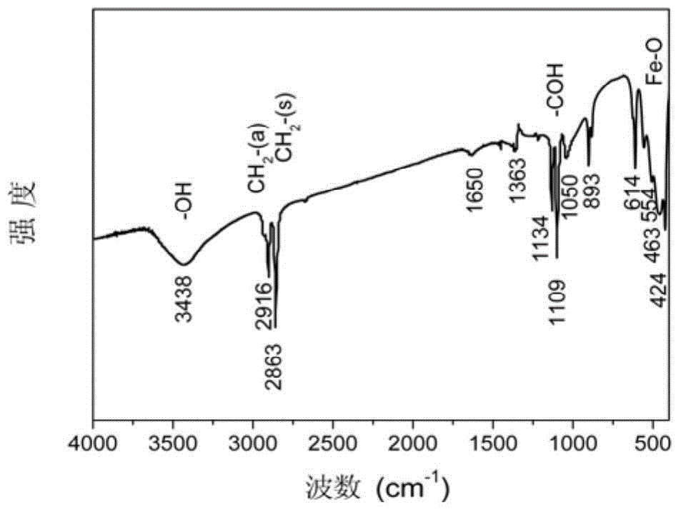 Monodisperse spindle-shaped nanosheets and preparation method thereof