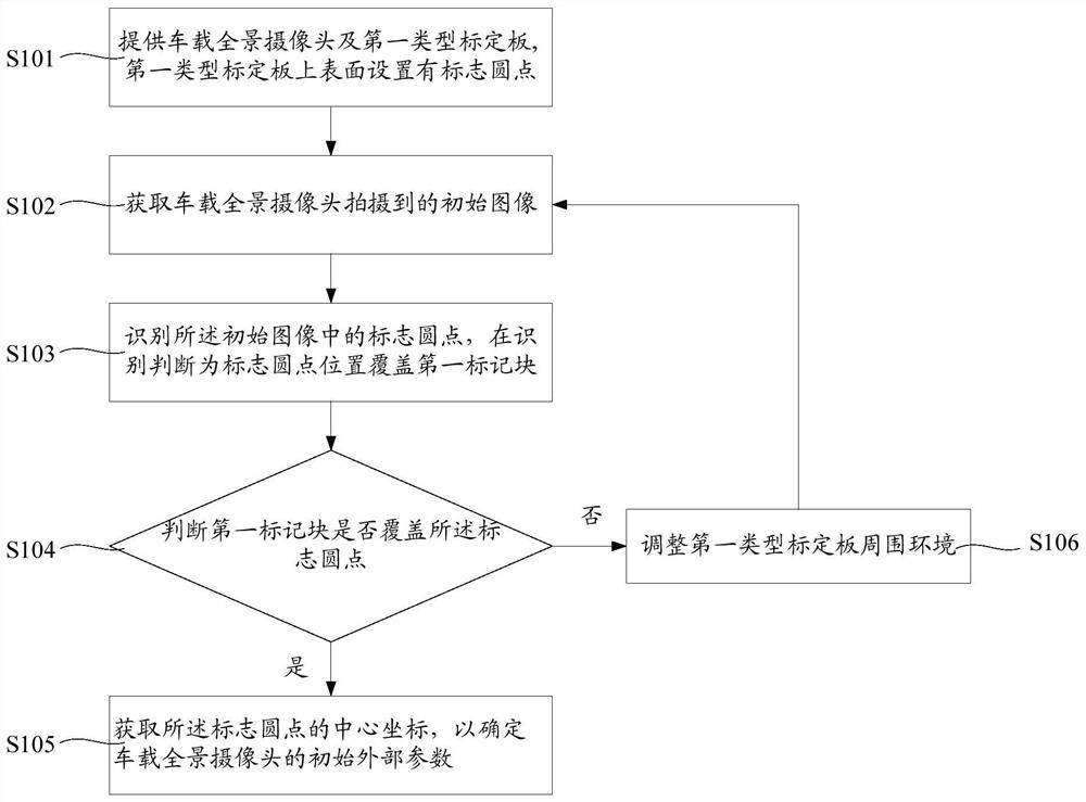 Calibration plate detection method