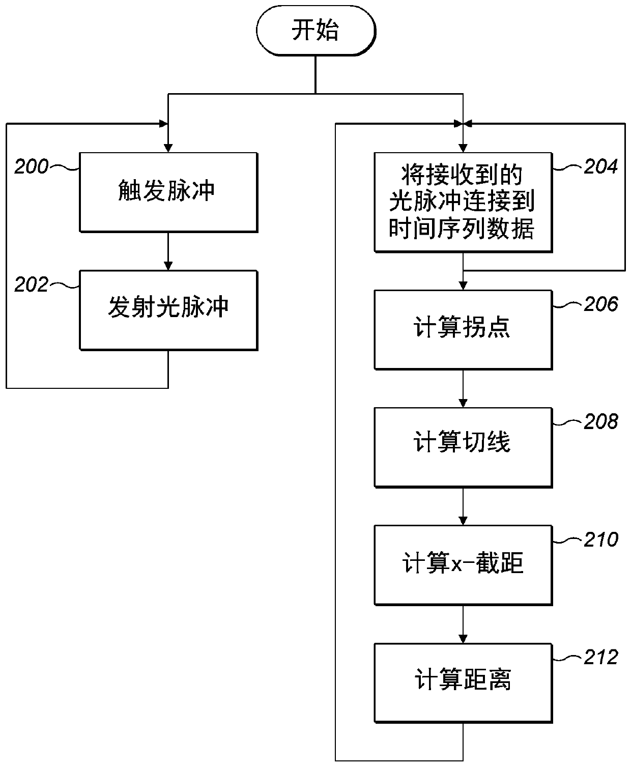 Pulsed-light detection and ranging apparatus, system and method of detection and ranging of an object in a pulsed light detection and ranging system