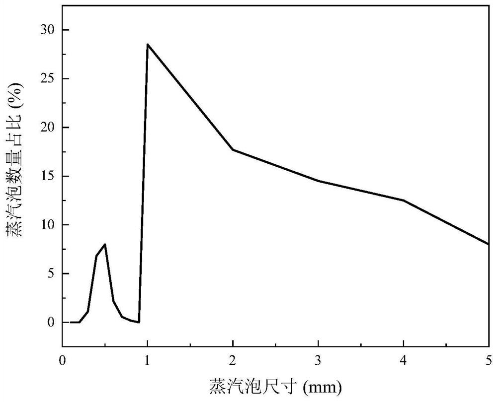 Migration path analysis method for steam bubbles generated by lead-based reactor accident