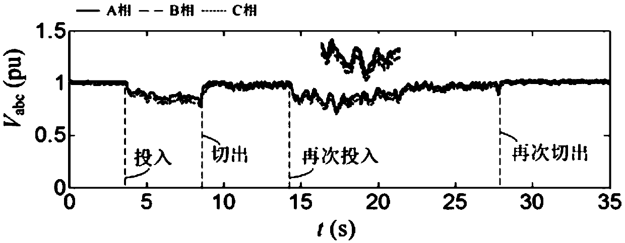 Duration curve fitting method of multiple voltage sags and evaluation method of voltage sag severity