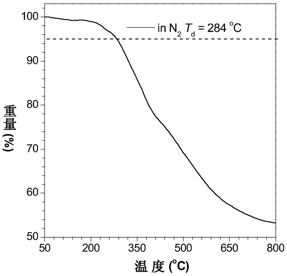 Alkyne, sulfur and amine multi-component polymerization method for preparing poly-thioamide