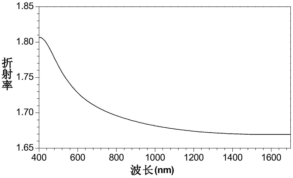 Alkyne, sulfur and amine multi-component polymerization method for preparing poly-thioamide