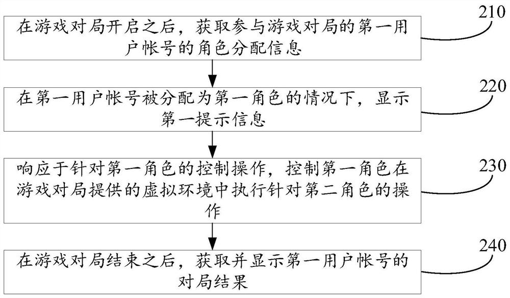 Virtual object control method, device, terminal and storage medium