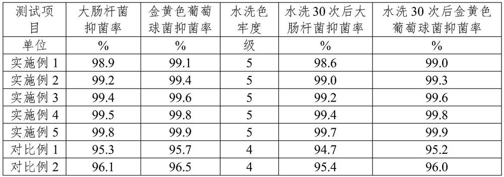 Antibacterial fiber fabric and preparation method thereof