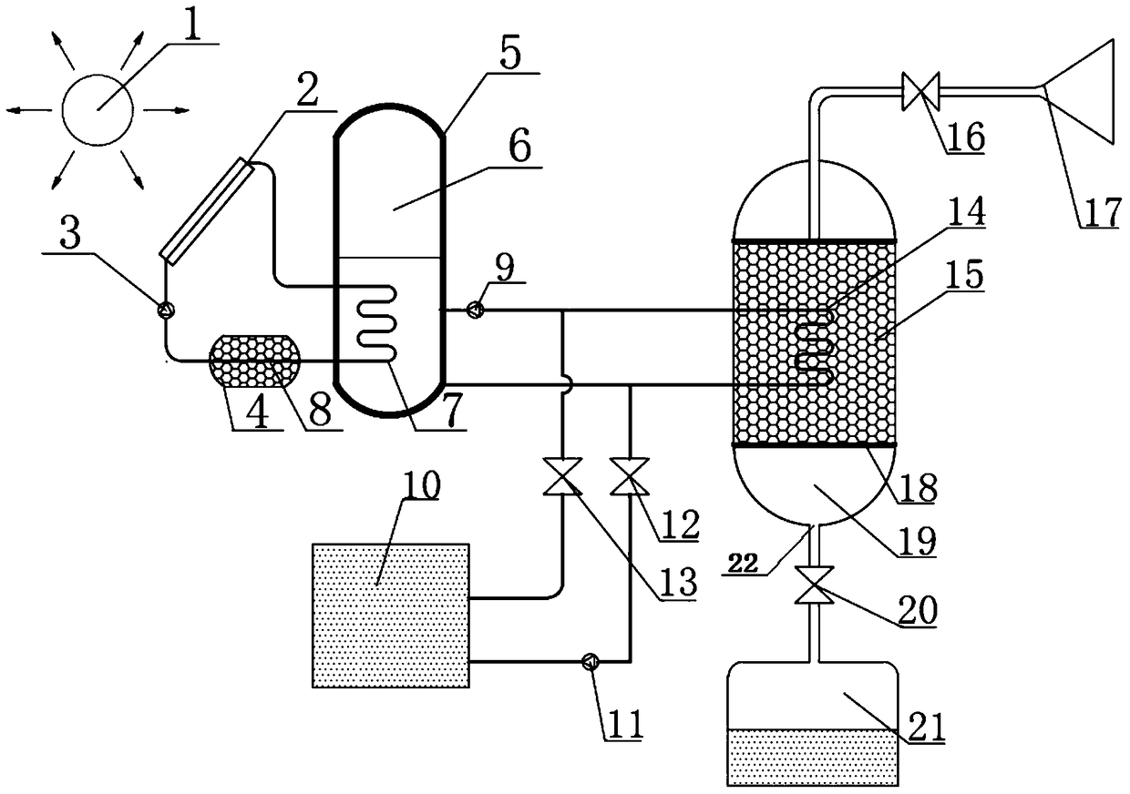 A solar-driven humidity control device and humidity control method