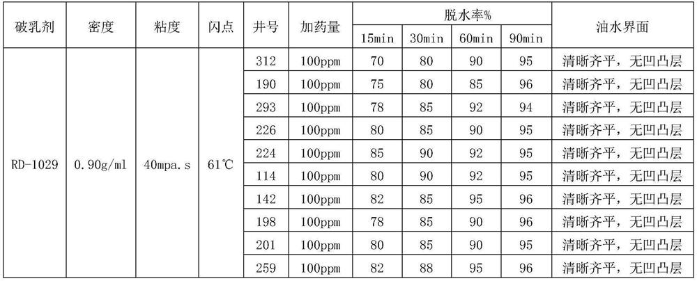 Modified polyether, composite crude oil demulsifier, and preparation method and application of composite crude oil demulsifier