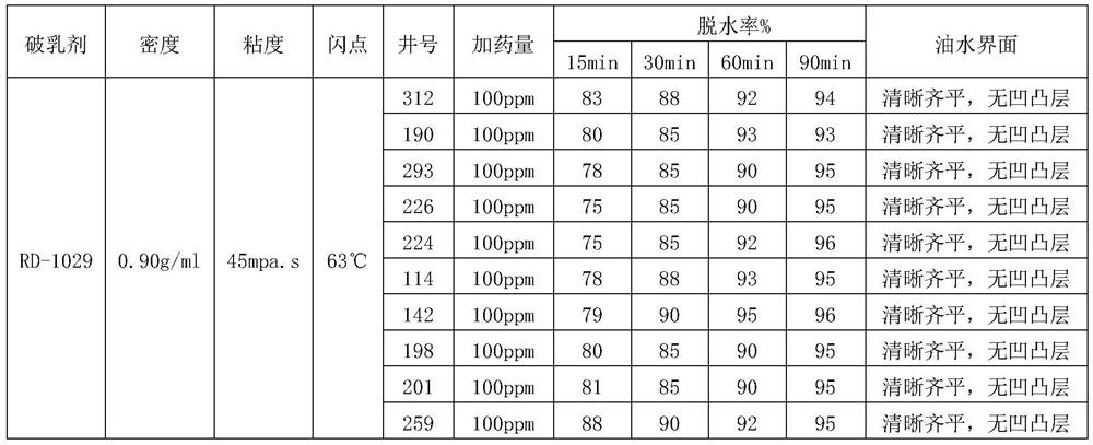 Modified polyether, composite crude oil demulsifier, and preparation method and application of composite crude oil demulsifier