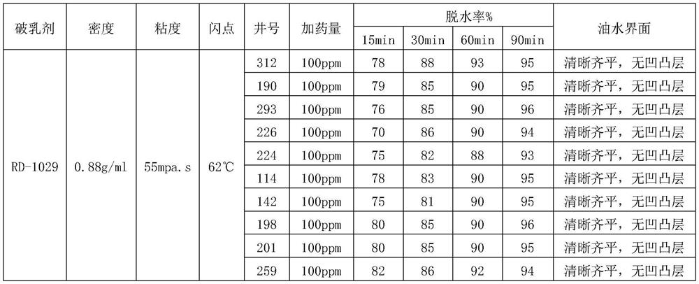 Modified polyether, composite crude oil demulsifier, and preparation method and application of composite crude oil demulsifier