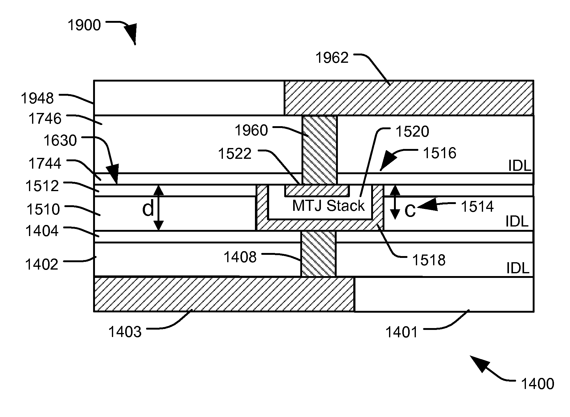 Method of forming a magnetic tunnel junction structure