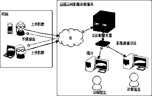 Lossless compression method used for chest computed tomography radiological image