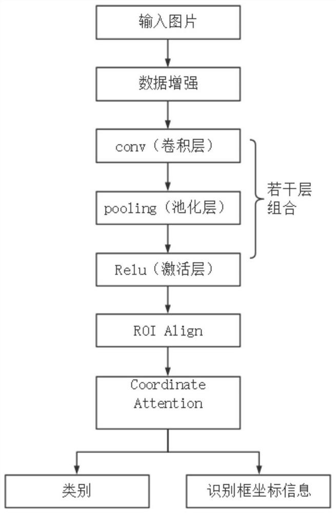 Shore crane safety operation control method and system based on AI and vision combination