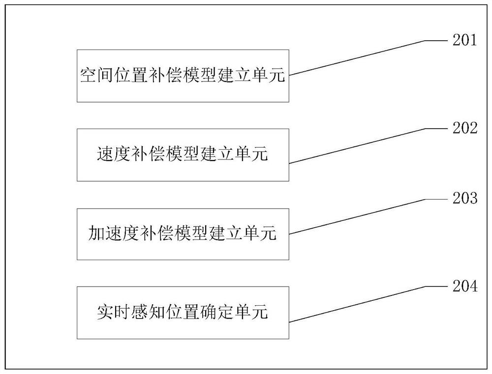 Shore crane safety operation control method and system based on AI and vision combination