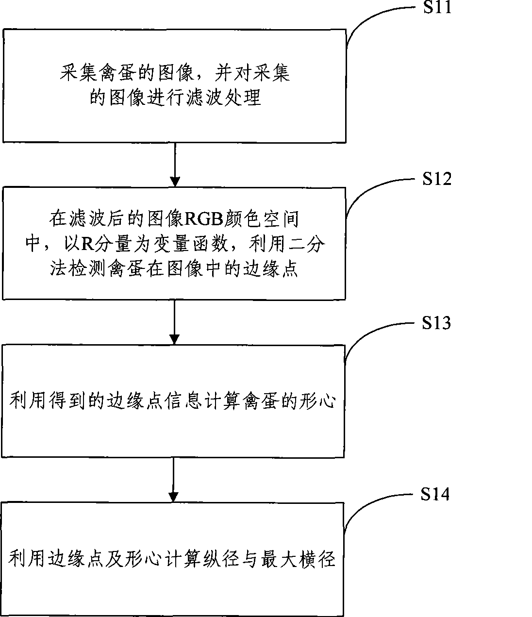 Detection method of egg size and egg-shape index