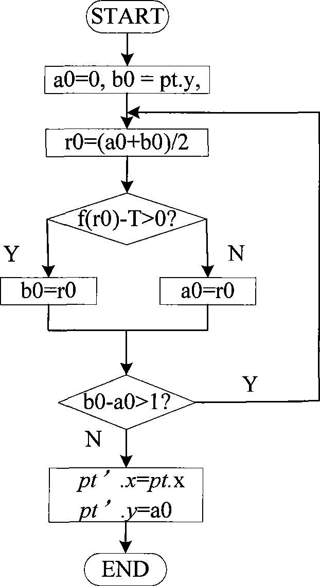 Detection method of egg size and egg-shape index