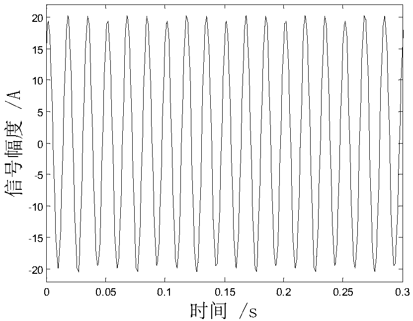 Random resonant current weak information identification method based on linear searching strategy