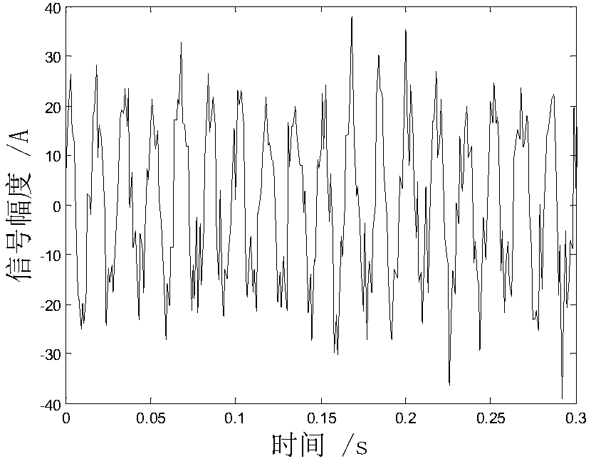 Random resonant current weak information identification method based on linear searching strategy