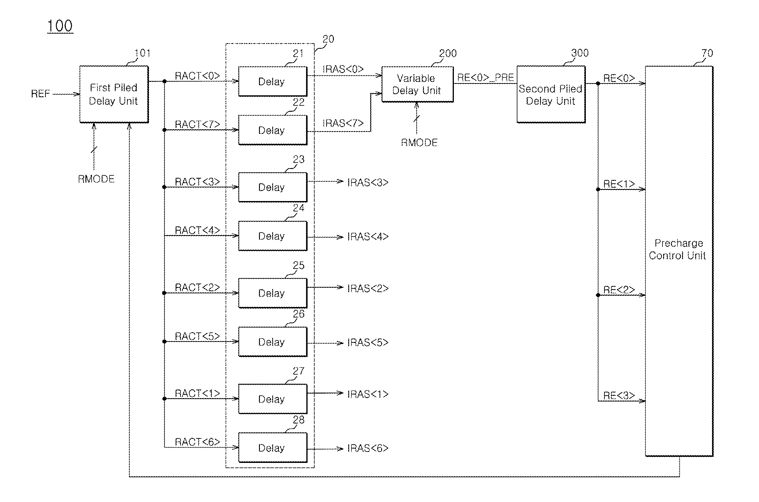 Refresh control circuit of semiconductor apparatus