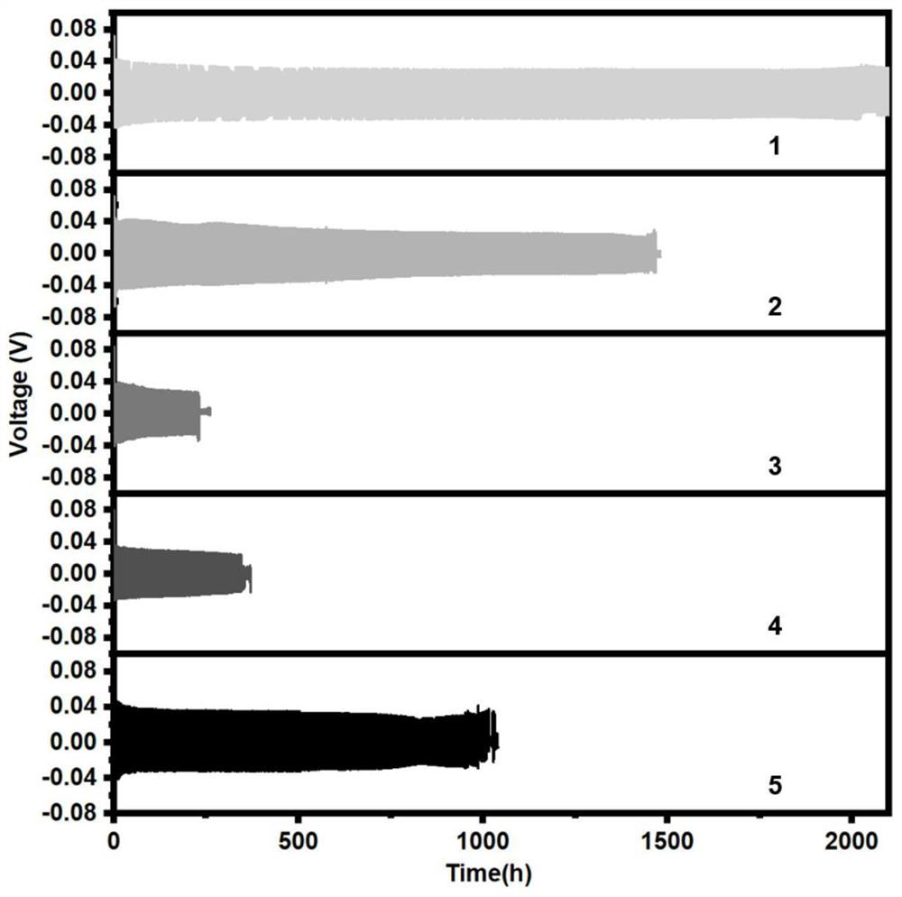 Mixed aqueous zinc ion battery electrolyte with stable pH value and application