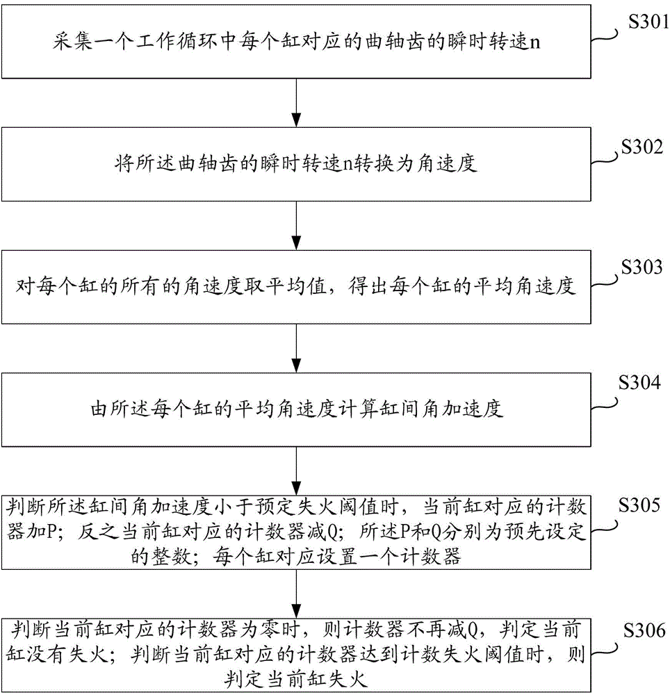 Method and equipment for detecting misfire of diesel engine