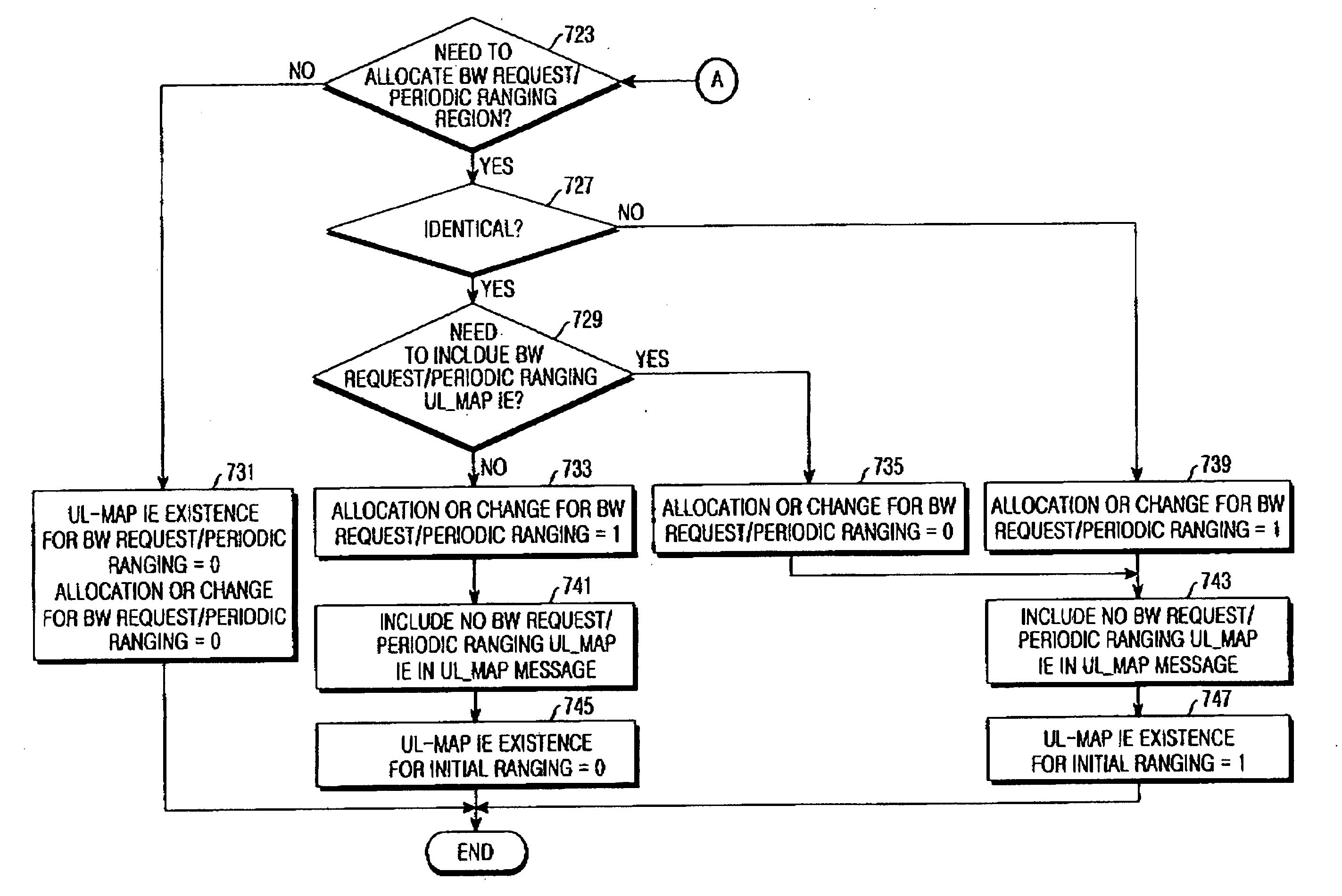 System and method for allocating and indicating ranging region in a broadband wireless access communication system