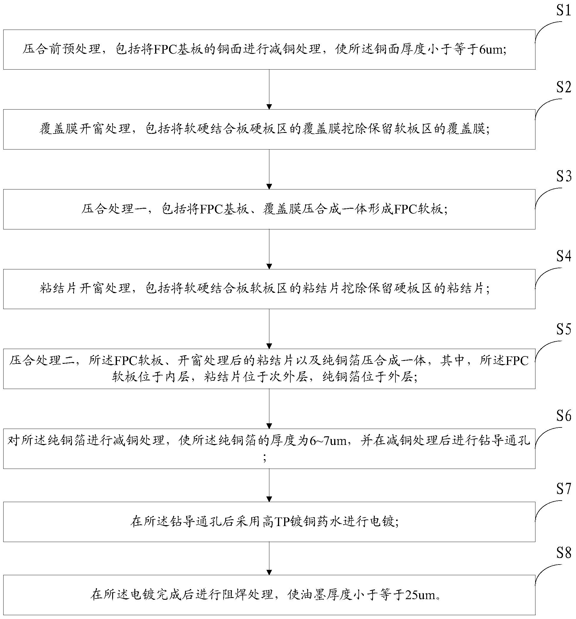 Camera soft and hard combination board manufacturing method