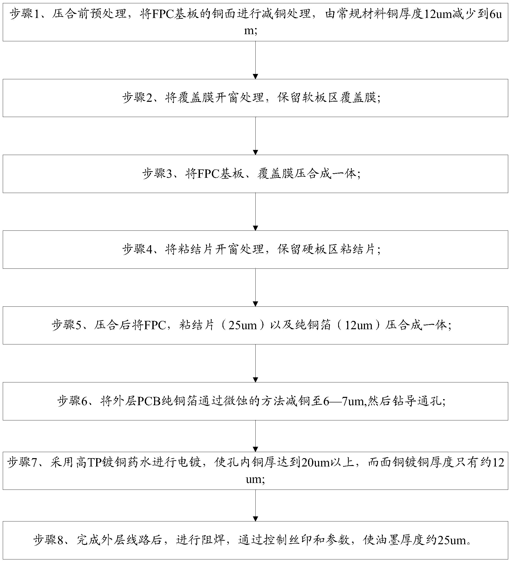 Camera soft and hard combination board manufacturing method