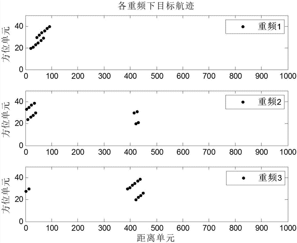 High repetition frequency radar target track-before-detect method based on regional mapping ambiguity resolution