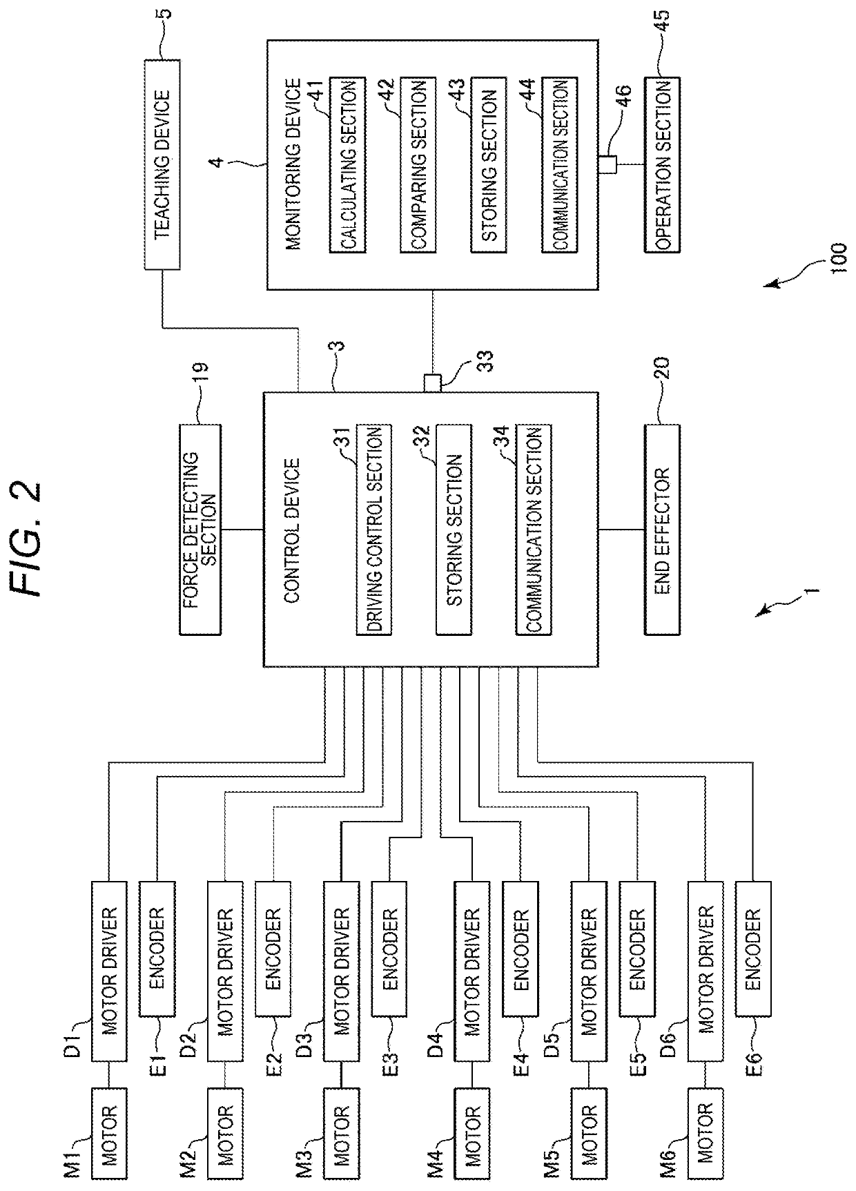 Control method and robot system