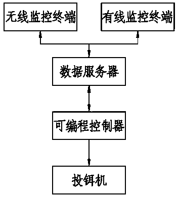 Automatic control system and method of deep-sea net cage bait feeding machine