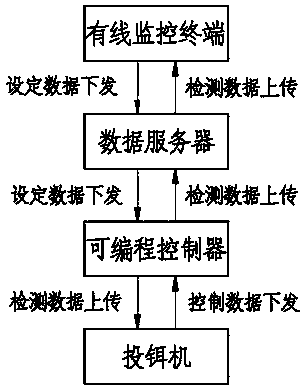 Automatic control system and method of deep-sea net cage bait feeding machine