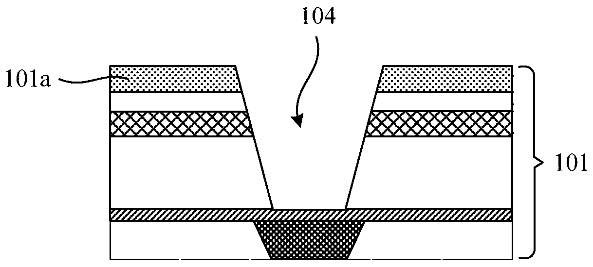 A kind of semiconductor structure and its manufacturing method