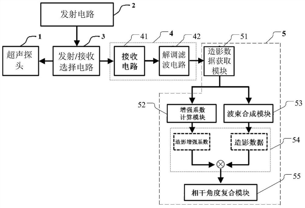 Ultrasound imaging equipment, system and image enhancement method for contrast-enhanced ultrasound imaging