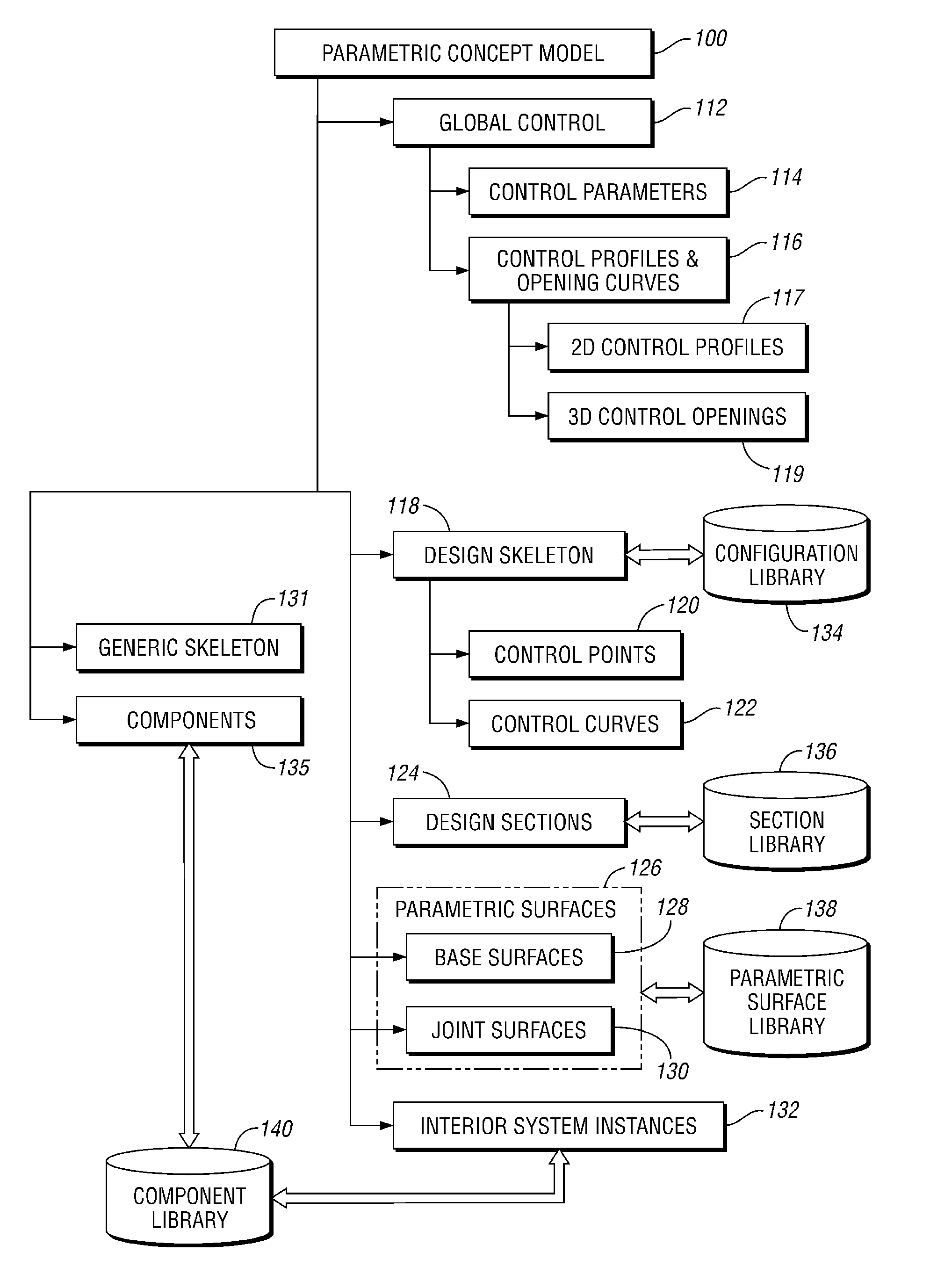 Parametric modeling method and system for conceptual vehicle design