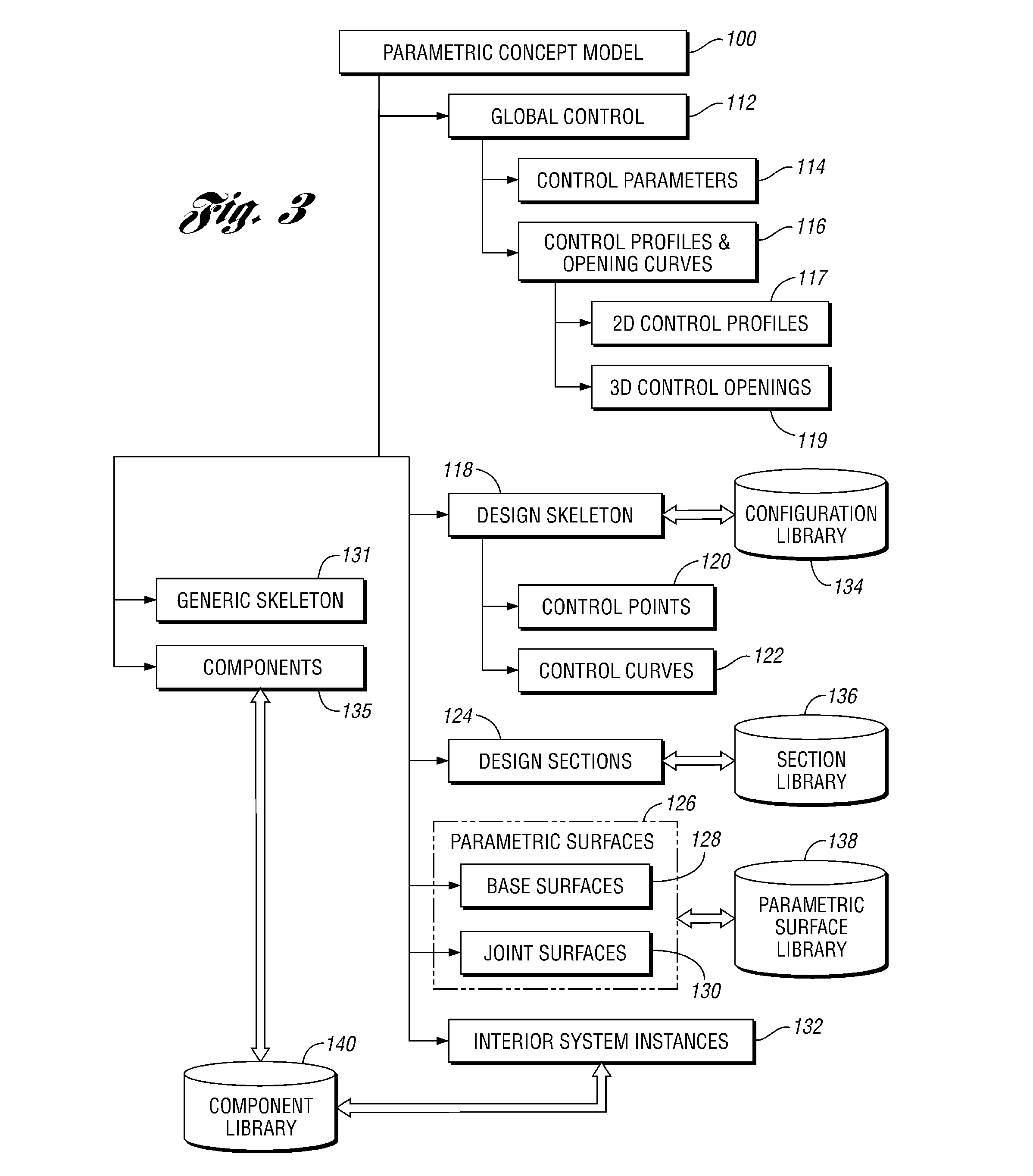 Parametric modeling method and system for conceptual vehicle design