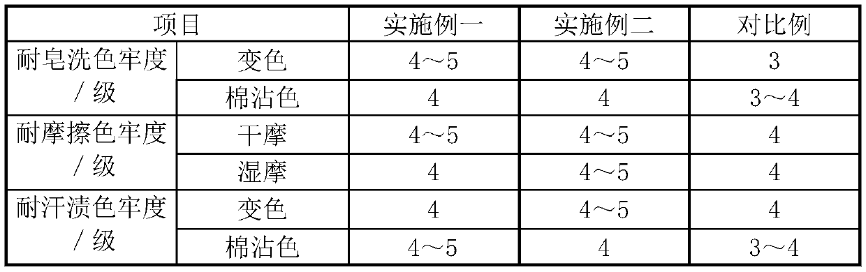 Production process for silver ion antibacterial knitted fabric