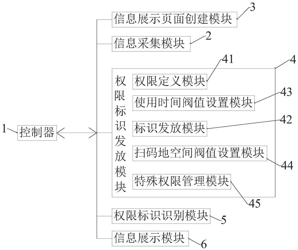 A two-dimensional code multi-dimensional multi-industry information display method and platform