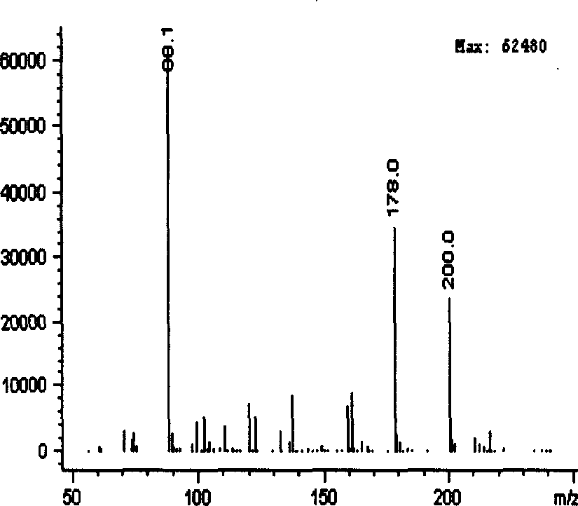 Compound alliin powder injection