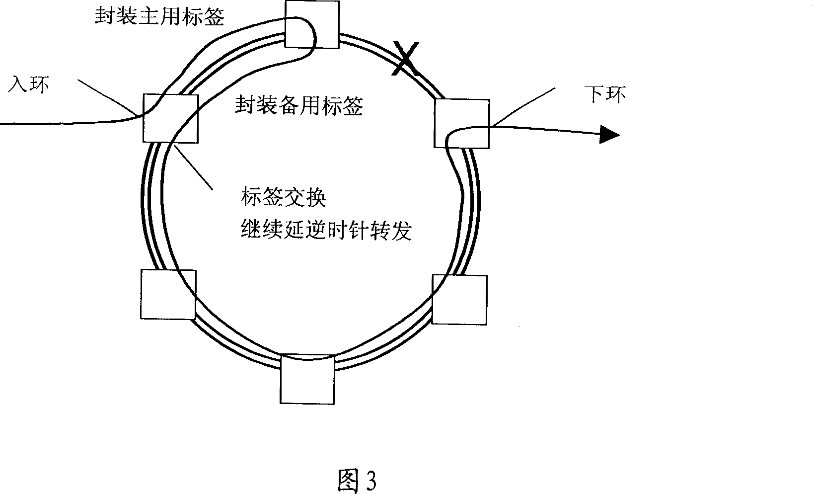 Method for distributing tag, computing route distance and implementing back-up switching in ring network by multiprotocol tag